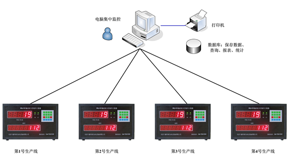 袋装水泥计数器HQ-210