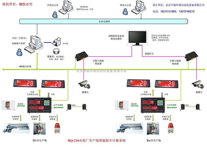 水泥装车计数器