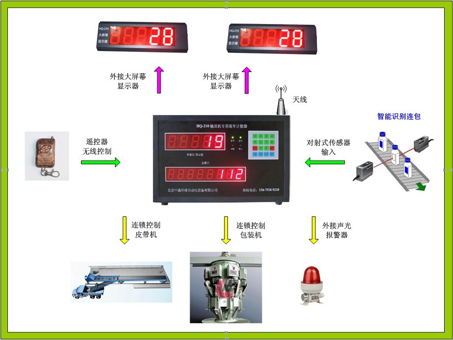 HQ-210智能水泥计数器计算机远程集中控制方案