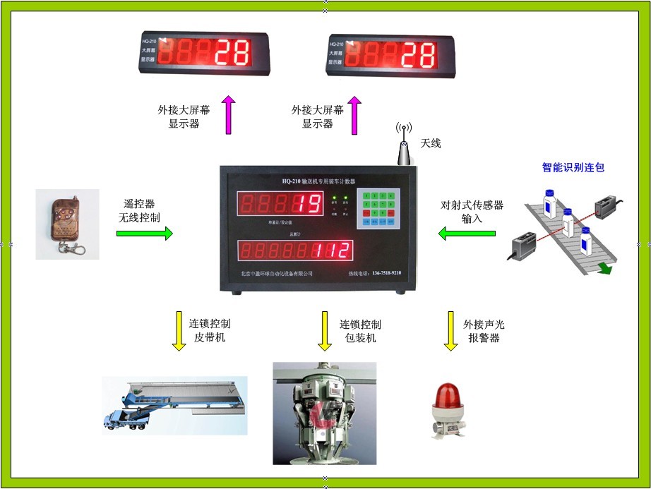 水泥包装生产线计数控制系统应用于吉林亚泰水泥