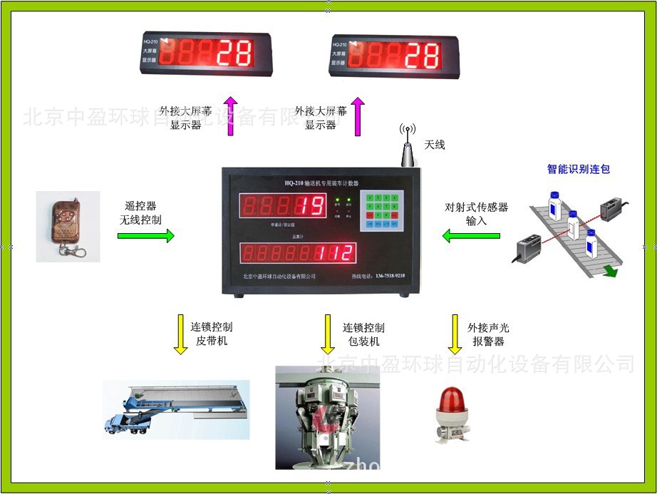 中盈环球485通讯智能计数器