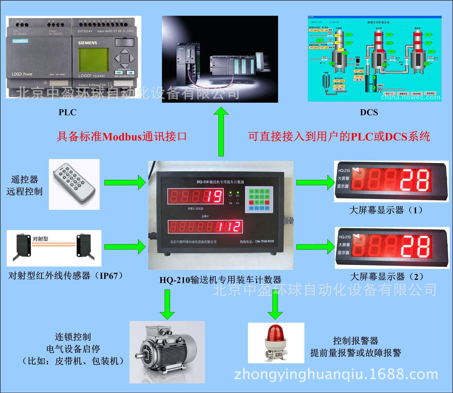 水泥生产线计数管理系统应用于唐山冀东水泥