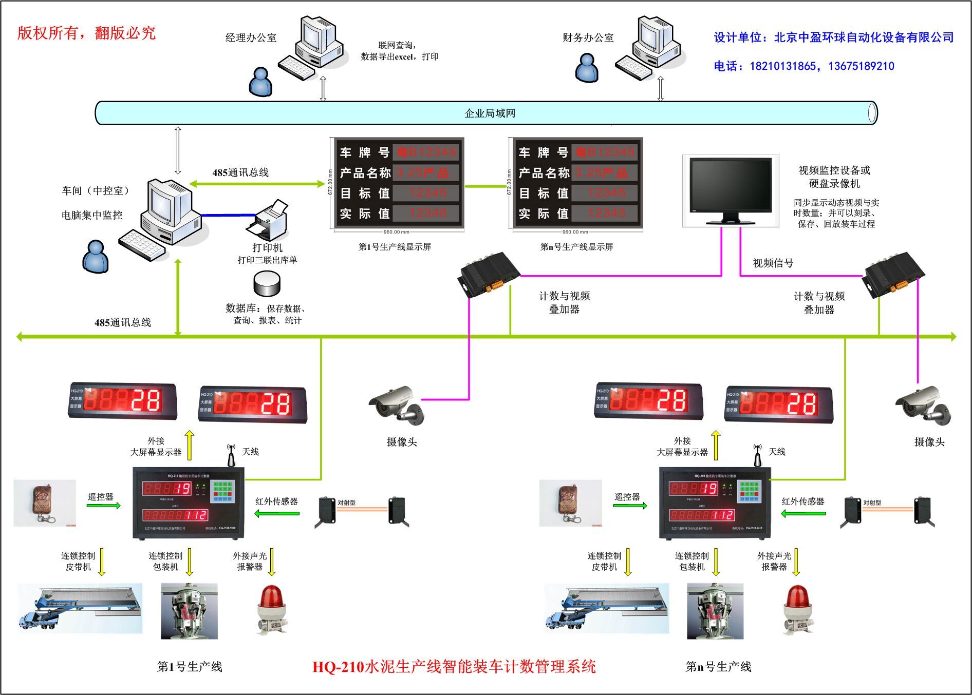 水泥生产线计数管理系统应用于唐山冀东水泥