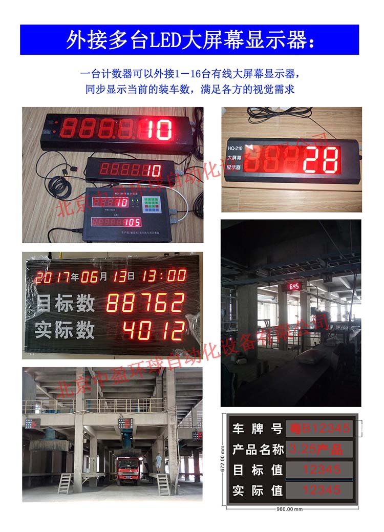 化肥袋点包机 自动装车机计数器